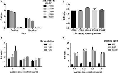 A Novel In-House Enzyme-Linked Immunosorbent Assay for Genotype 3 Hepatitis E Virus Reveals High Seroprevalence in Blood Donors in Northern Argentina